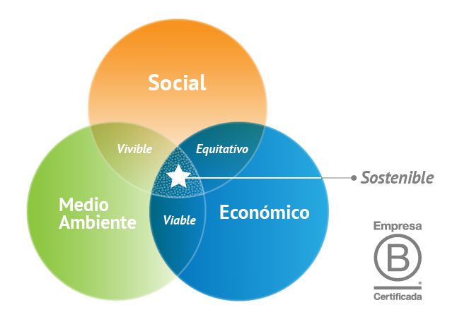 Proxima Servicios – Empresa B · CERTIFICADA